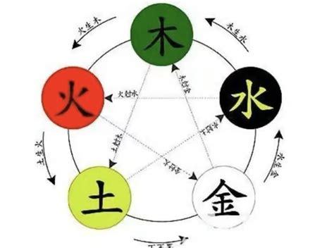 香字五行|香字的五行属性